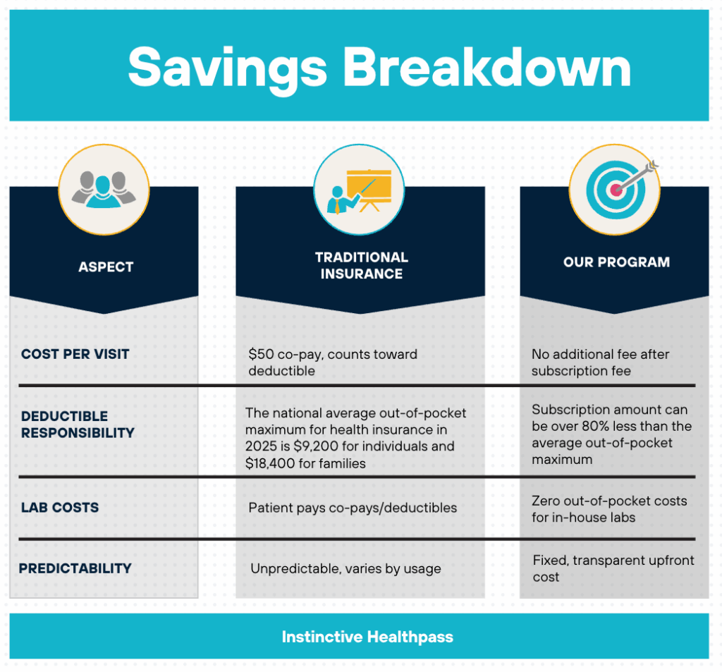 IHP_Savings_Breakdown_Chart_V2